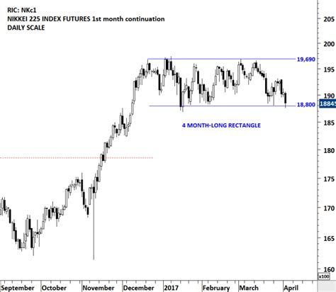 JAPAN NIKKEI 225 INDEX | Tech Charts