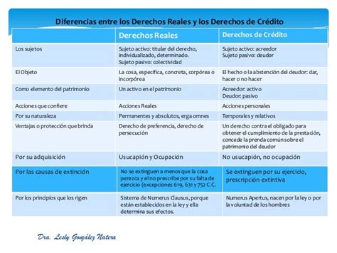 Tema 5 Los Derechos Reales