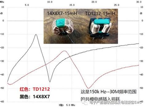 共模电感在emi滤波器中的分析设计！ Ofweek电子工程网