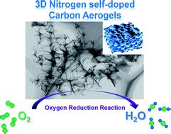 D Interconnected Nitrogen Self Doped Carbon Aerogels As Efficient