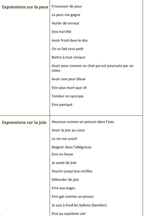 Liste D Expressions Pour Exprimer La Joie La Peur La Tristesse Et L