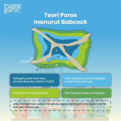 Pola Keruangan Kota Ciri Ciri And Strukturnya Geografi Kelas 12