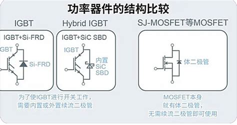 Mosfet Igbt