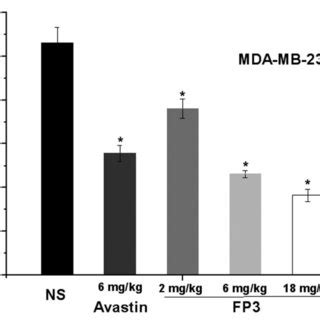 Fp Significantly Inhibits The Subcutaneous Growth Of Implanted