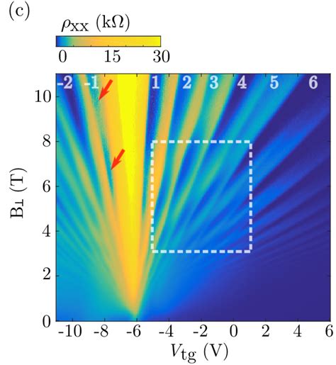 Mbe Antimonide Advanced Semiconductor Quantum Materials Group Eth