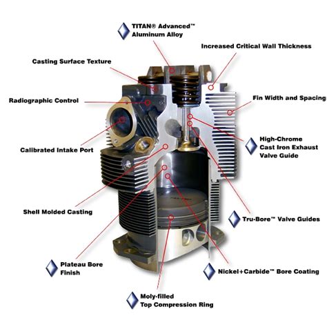 Lycoming Engine Model Identification Gofurniture