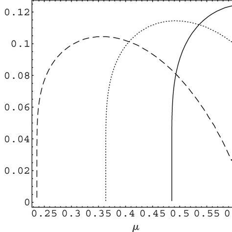 The Phase Diagram In The µ T Plane At ∆0 18 In The Antiperiodic