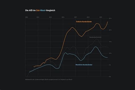 When The AfD Wins - And Loses — Information is Beautiful Awards