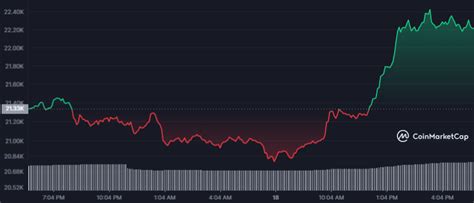 Bitcoin Tetap Berpeluang Bersaing Ketat Dengan Emas Tokocrypto News