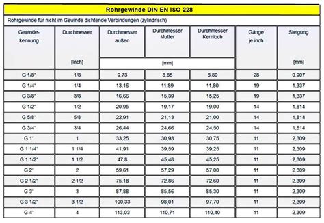 Rohrgewindeverbindung SHKwissen