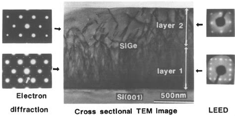 2 Cross Sectional Transmission Electron Microscopy Tem View Of