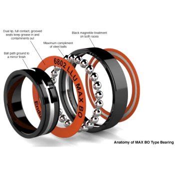 Enduro Bearings Llu Abec Max Black Oxide Kugellager X X Mm