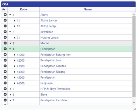 Chart Of Account Klasifikasi Sistem Kode Akun Akuntansi SIMRS ICHA