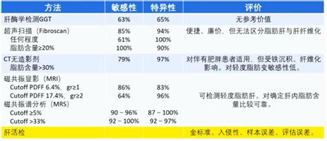 非酒精性脂肪性肝病病理诊断标准有何不同？刘秀萍教授超全解析两大系统 上海市医师协会网站