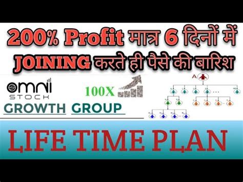 100 Regular Income 300 Return Omni Stock Plan ROI Mlm