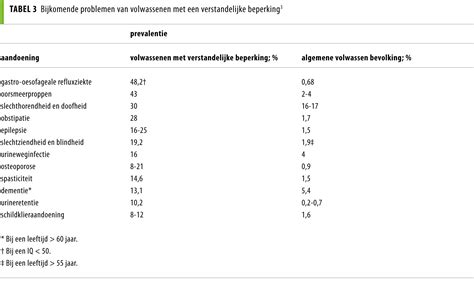 Mensen Met Een Verstandelijke Beperking Nederlands Tijdschrift Voor