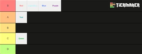 Jujutsu Infinite: Role Chart Tier List (Community Rankings) - TierMaker