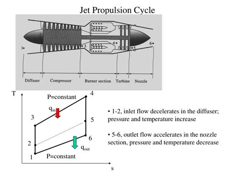 Compressible Flow And Jet Propulsion Pdf Punchpase