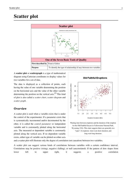 scatter plots