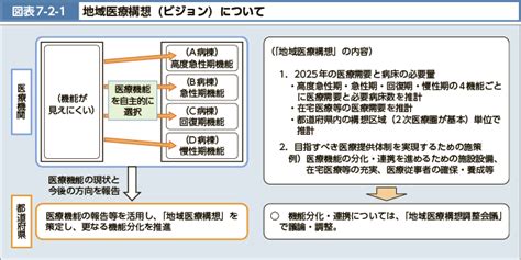 平成28年版厚生労働白書 －人口高齢化を乗り越える社会モデルを考える－｜厚生労働省