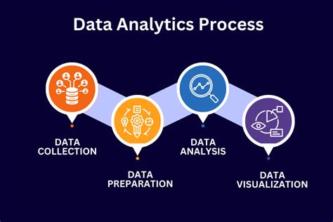 What Is Data Analytics A Complete Guide On Data Analytics