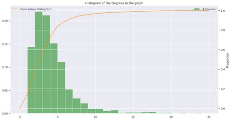 Cumulative Distribution Plots Python Stack Overflow