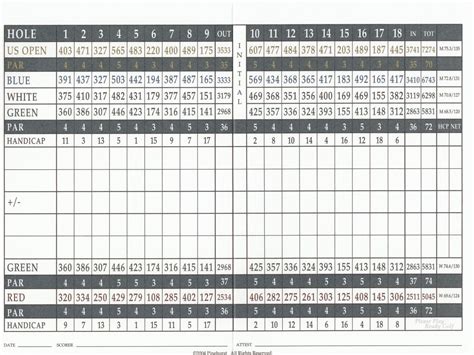 Pinehurst No. 2 - Actual Scorecard | Course Database