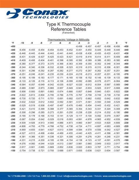 Type K Thermocouple Reference Table