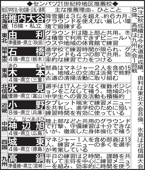 稚内大谷にセンバツ21世紀枠候補校表彰盾「まずは日常生活をしっかり」1月27日3校決定 高校野球写真ニュース 日刊スポーツ