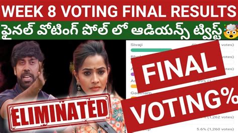 Biggboss 7 Telugu 8th Week Voting Polls Results Final Voting Audiance