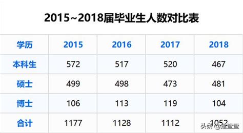 排名世界第一的同济大学土木工程专业，毕业生都去哪儿了？ 每日头条