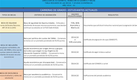 Becas Tec Fechas Clave Y GuÍa De Postulación