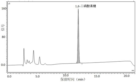 一种定量检测16 二磷酸果糖的方法与流程