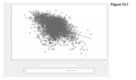 Regression With Random Intercepts By Using Stata Hkt Consultant