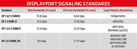 Displayport Click Import