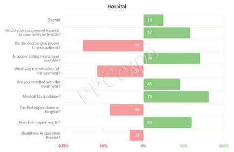 Top 5 Survey Results Presentation Examples