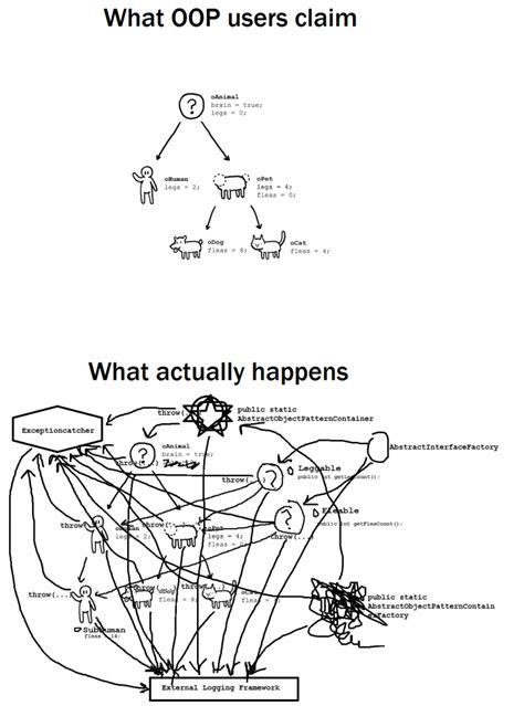 Theory vs Reality