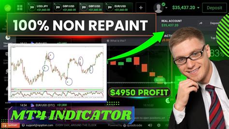 Top 3 IQ Option Indicators That CRUSH MT4 In 2024 YouTube