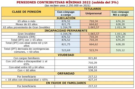 El Ipc Se Come La Subida Del Salario M Nimo Interprofesional Smi Y