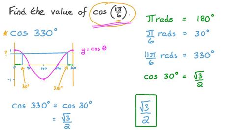 Lesson Evaluating Trigonometric Functions With Special Angles Nagwa