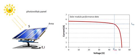 Pv Cell Efficiency Calculation