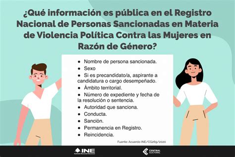 Registro Nacional De Personas Sancionadas En Materia De Violencia