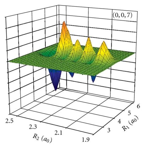 Six Vibrational Wave Functions Of Hsibr Ã1a′′ In The Radau Download Scientific Diagram