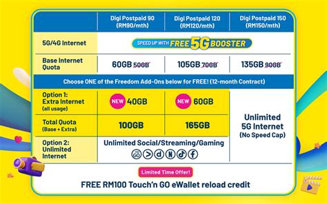 CelcomDigi Launches New Upgraded 5G Plans Lowyat NET