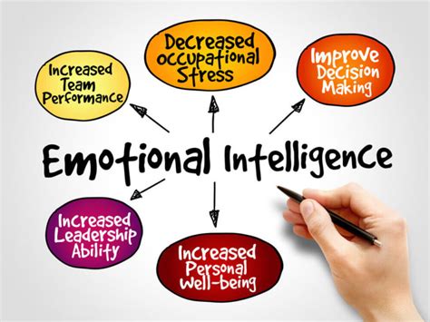 How To Improve Emotional Intelligence In The Workplace Training Express