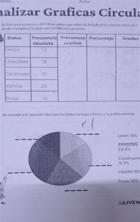 Nombre Analizar Graficas Circulares Se hizo una encuesta a 80 niños