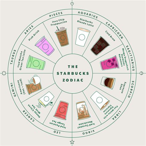 Starbucks Created A Drink Order For Every Zodiac Sign Iheart