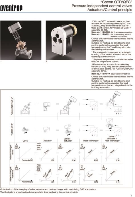 Chilled Water Valves Archives Aerodyne Cooling Systems