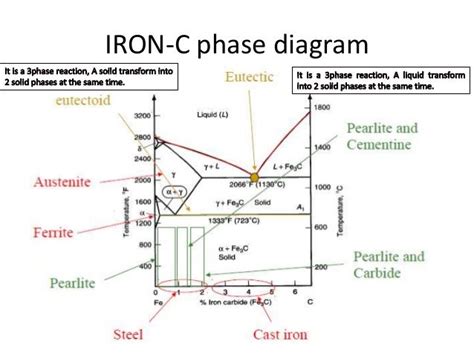 Iron Carbon Ttt Diagram