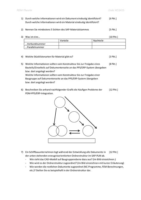 Klausur Januar Fragen Pdm Theorie Ende Ws Durch Welche